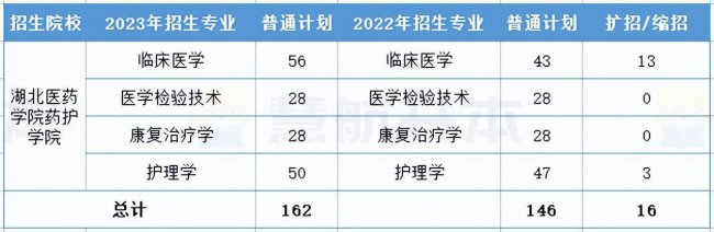湖北大学专升本专业有哪些