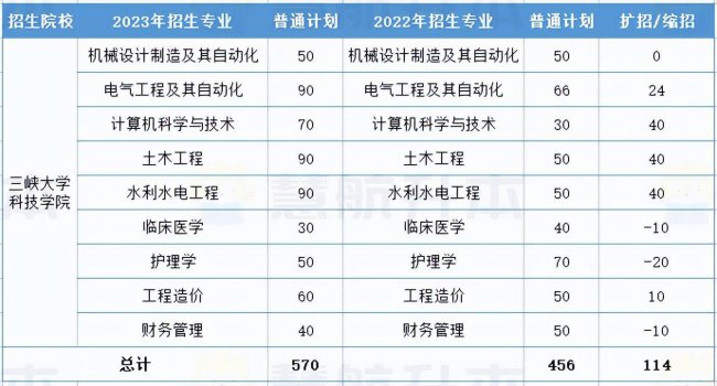 湖北大学专升本专业有哪些