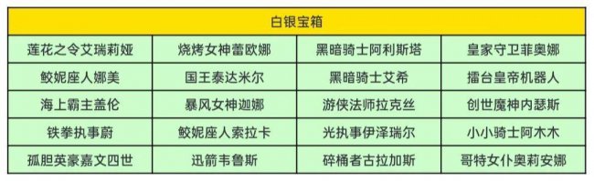 lol战斗之夜活动领取地址