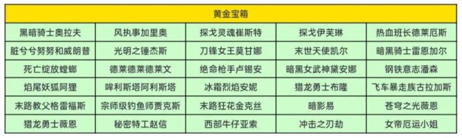 lol战斗之夜活动领取地址