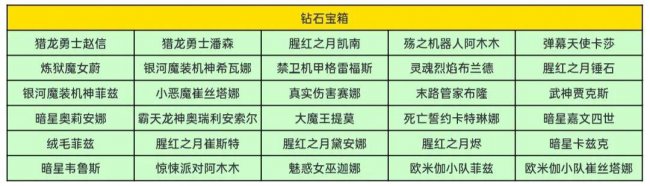 lol战斗之夜活动领取地址