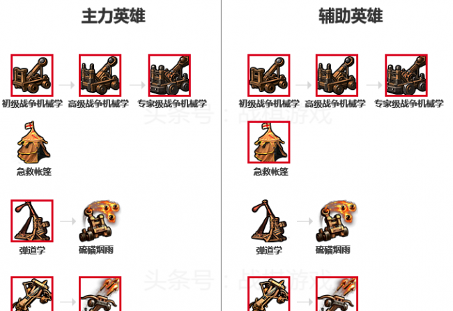 英雄无敌5技能树图解