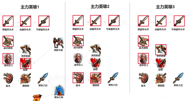 英雄无敌5技能树图解