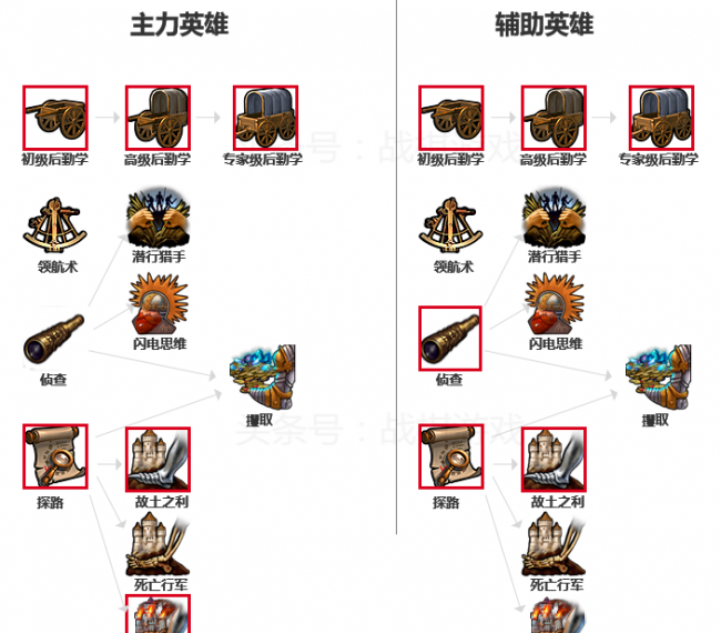 英雄无敌5技能树图解