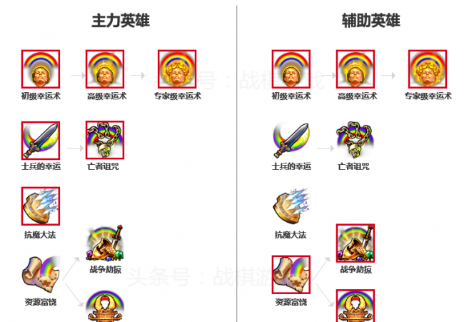 英雄无敌5技能树图解