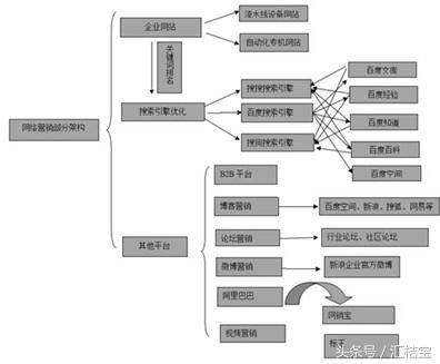 营销模式有哪些类型 会销模式详细流程