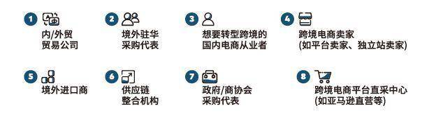零起步如何做跨境电商运营