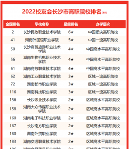长沙专科学校排名榜及分数线 湖南长沙大专职业学校排名