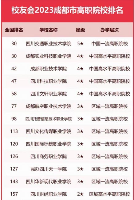 成都本科大学有哪些学校