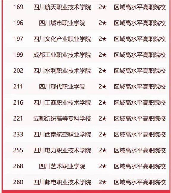 成都本科大学有哪些学校