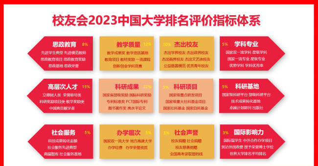 浙江传媒学院排名第几名