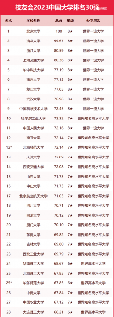 浙江传媒学院排名第几名