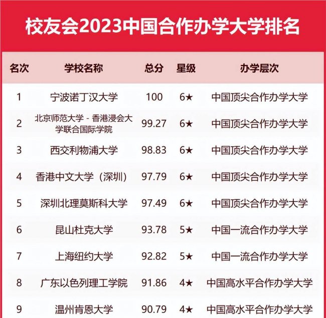 浙江传媒学院排名第几名