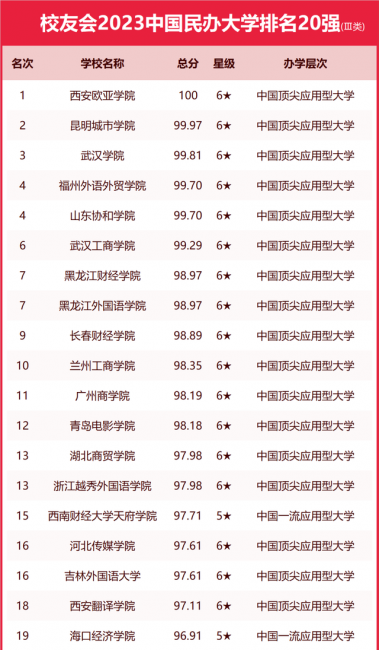 浙江传媒学院排名第几名