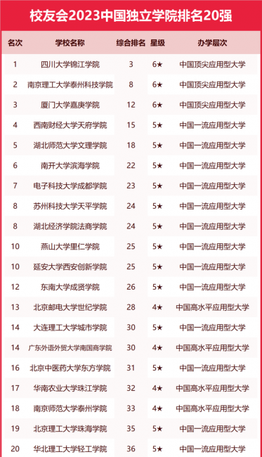 浙江传媒学院排名第几名