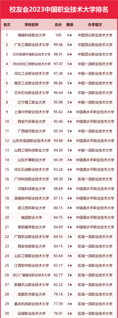 浙江传媒学院排名第几名