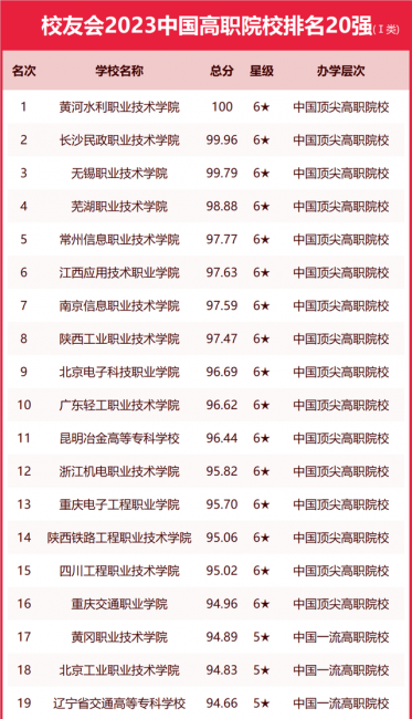 浙江传媒学院排名第几名