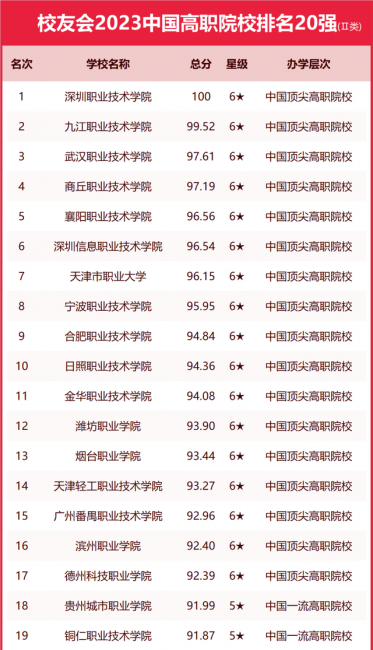 浙江传媒学院排名第几名