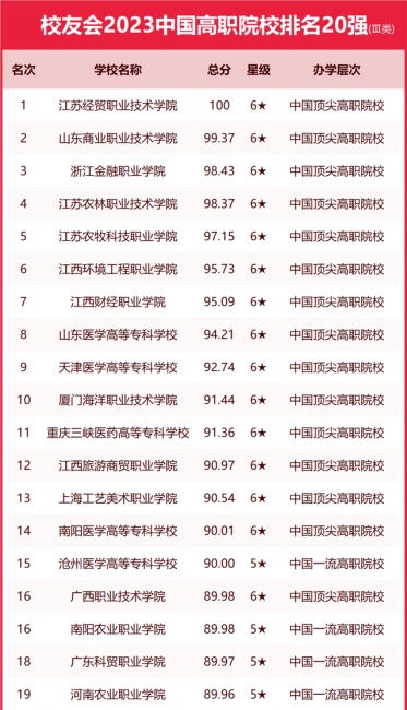 浙江传媒学院排名第几名