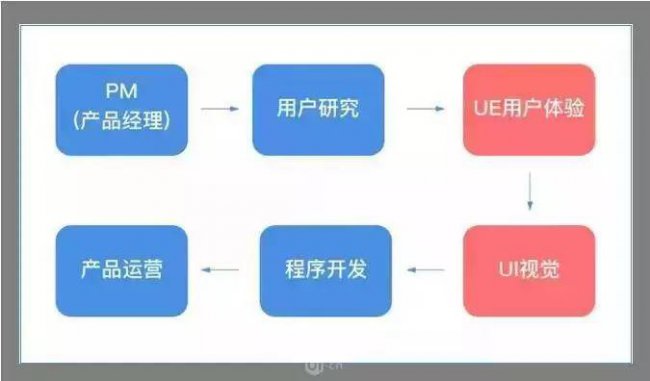 ui设计是什么软件做的
