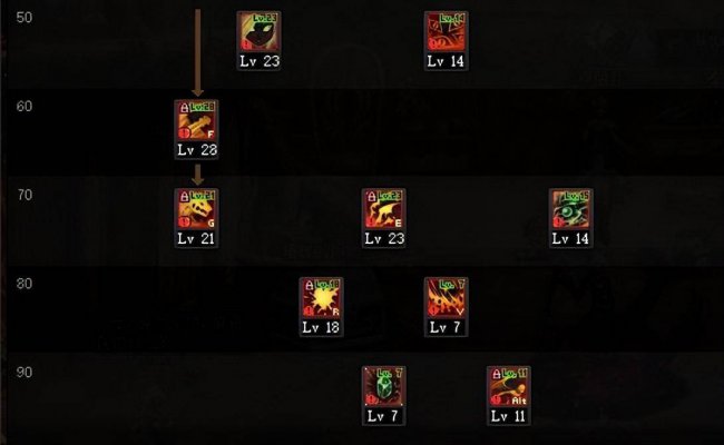 dnf最新版本血法师加点