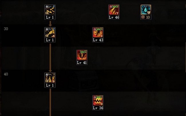dnf最新版本血法师加点