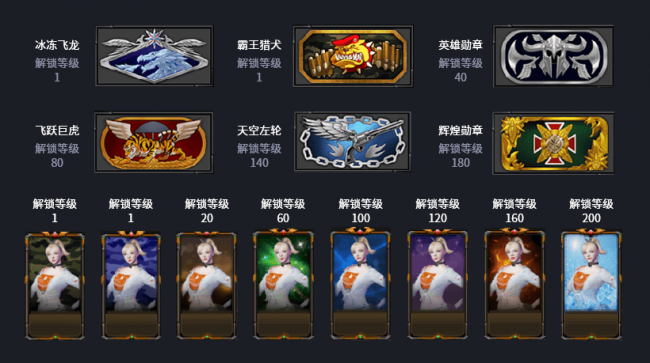 穿越火线荣誉等级怎么升
