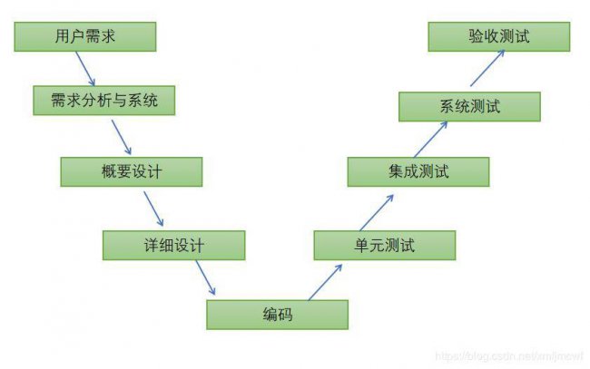 平台架构设计是什么意思