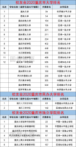 重庆民办大学排名前十名 重庆最好的民办本科大学排名