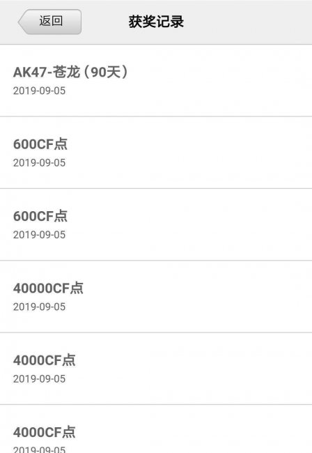 cf最新抽奖活动大全