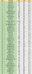 天津市高中排名一览表 2023天津市高中排行榜