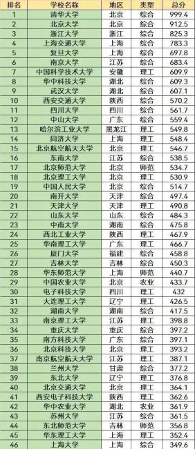 天津市高中排名一览表