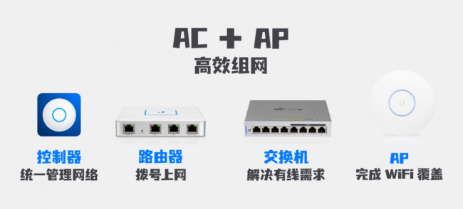 ap和路由器的不同点有哪些