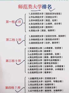 师范类大学排名及分数线 2023高考预估分数线