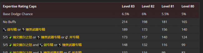 wlk死亡骑士技能加成