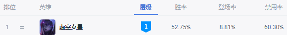阿木木天赋出装