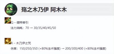 阿木木天赋出装 英雄联盟阿木木辅助出装