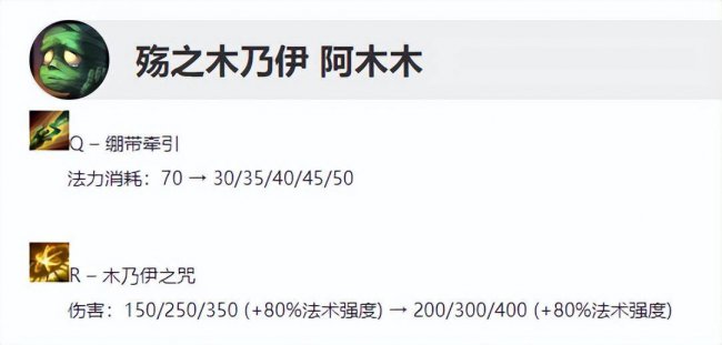 阿木木天赋出装
