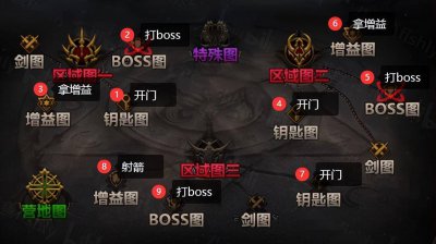 dnf奥兹玛单人模式怎么打 奥兹玛单人卡赞攻略
