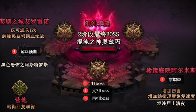 dnf奥兹玛单人模式怎么打