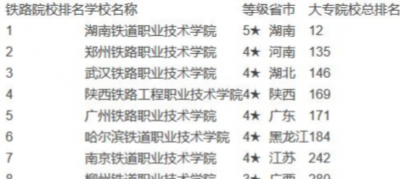 湖南就业率最高的职校有哪些 湖南最好的技校排名榜