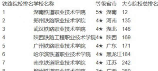 湖南就业率最高的职校有哪些