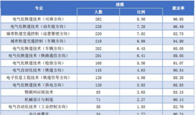 湖南就业率最高的职校有哪些