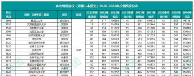 530分理科能上什么大学 530分左右的大学排名