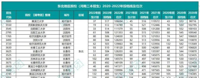 530分理科能上什么大学
