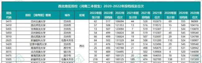 530分理科能上什么大学