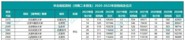 530分理科能上什么大学