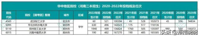 530分理科能上什么大学