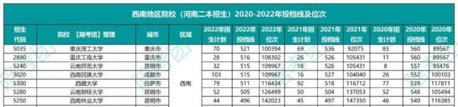 530分理科能上什么大学