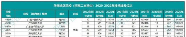 530分理科能上什么大学